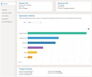 Cost of Mspy Software