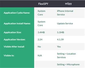 How to Know if Your Phone Is Being Monitored With Mspy