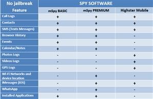 Mspy Lite Reviews