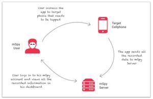 How to Detect Mspy on Phone